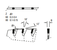 Pânze circulare TCT MF
