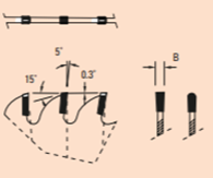Pânze circulare TCT pentru neferoase NEP